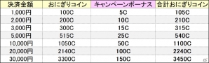 PS4/PC「鬼斬」課金決済がお得になるキャンペーンを実施―「にゃんころポン」には新アバター＆新奥義が登場！の画像2