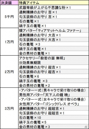 PS4/PC「鬼斬」課金決済がお得になるキャンペーンを実施―「にゃんころポン」には新アバター＆新奥義が登場！の画像4