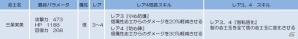 Android「幕末BLADE」坂本龍馬が獲得できるイベントガチャ「智神楽 煌めく黄金雪」＆イベントエリア「烏羽の紫黒」5週目が開催の画像4
