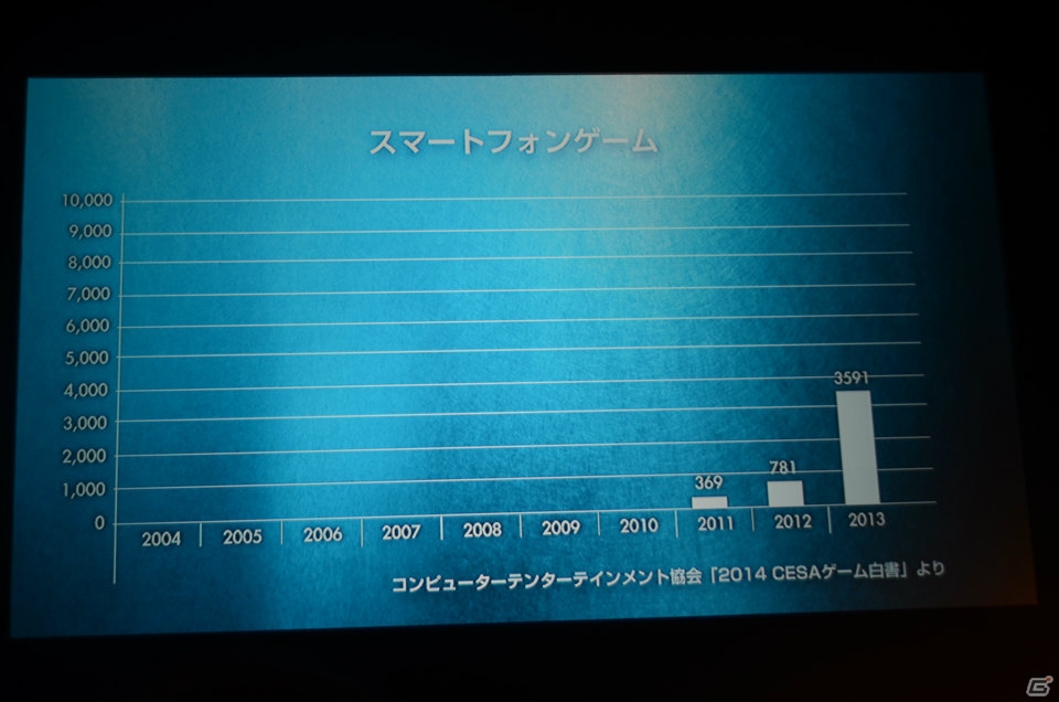 セガネットワークス新作発表会で「ケイオスドラゴン」など国内外での展開を発表！Noah Passでは週刊少年マガジンとの取り組みを実施の画像25