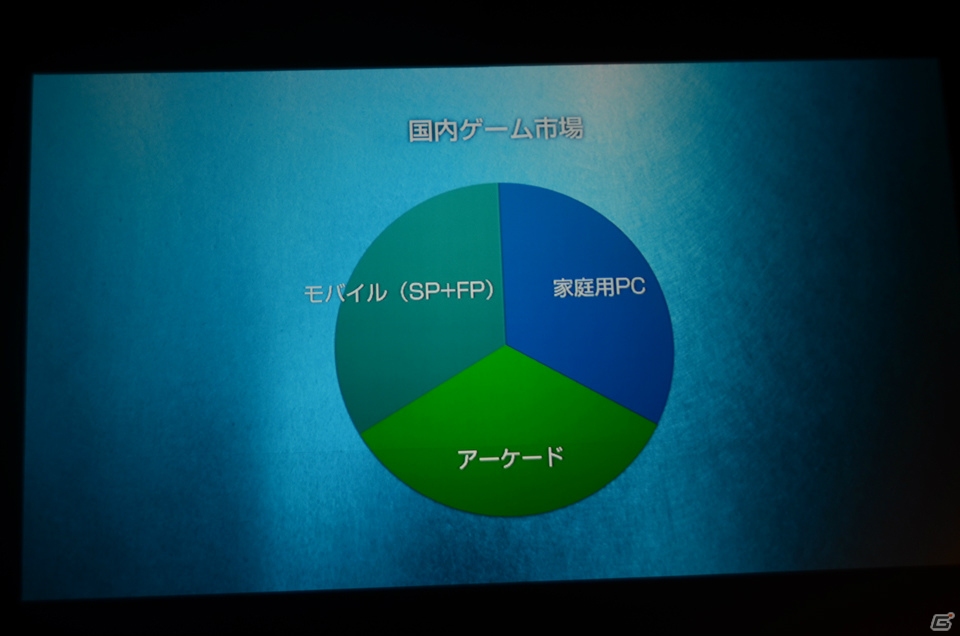 セガネットワークス新作発表会で「ケイオスドラゴン」など国内外での展開を発表！Noah Passでは週刊少年マガジンとの取り組みを実施の画像26