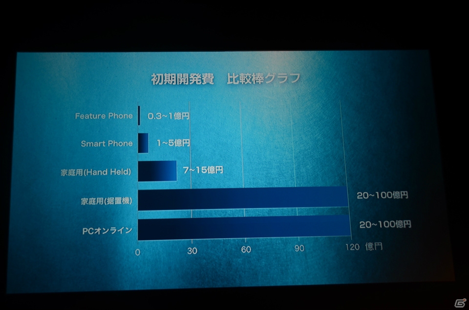 セガネットワークス新作発表会で「ケイオスドラゴン」など国内外での展開を発表！Noah Passでは週刊少年マガジンとの取り組みを実施の画像28