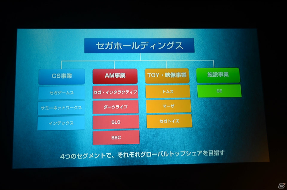 セガネットワークス新作発表会で「ケイオスドラゴン」など国内外での展開を発表！Noah Passでは週刊少年マガジンとの取り組みを実施の画像3