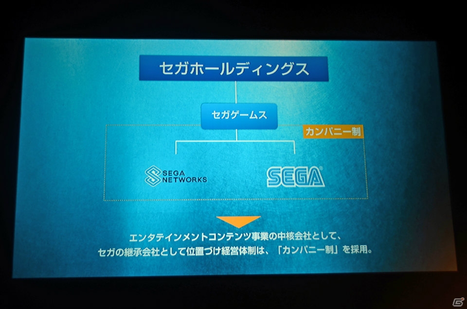 セガネットワークス新作発表会で「ケイオスドラゴン」など国内外での展開を発表！Noah Passでは週刊少年マガジンとの取り組みを実施の画像4