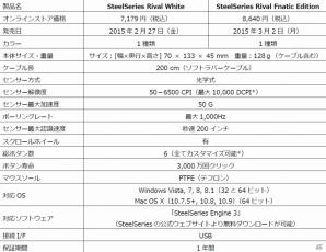 SteelSeries、ゲーミングマウス「Rival」のホワイトモデル＆プロゲーミングチーム「Fnatic」コラボモデルを国内発売決定の画像12