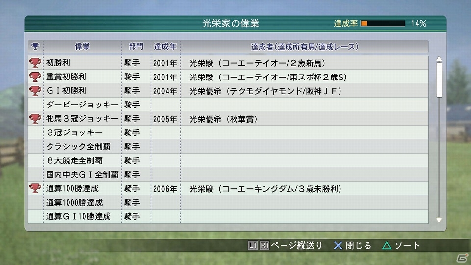 親から子へ脈々と受け継がれていく血統のロマン―PC版「Winning Post 8 2015」が本日発売！の画像2