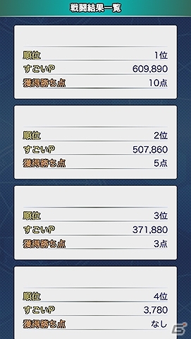 GREE/Mobage/mixi/dゲーム「とある魔術の禁書目録 頂点決戦 II」削板軍覇とコンビを組んでバトルを勝ち抜け！「とある少年の超絶戦闘」が開催の画像8
