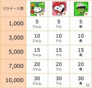 ビーラインのiOS/Android「スヌーピードロップス」「スヌーピーストリート」「ゾンビカフェ」にて連動2大キャンペーンが開催の画像2