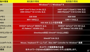 【バイオハザード リベレーションズ2特集：第2回】基本的なゲーム要素やレイドモードなどの要素について紹介！エピソディック配信の詳細もの画像59