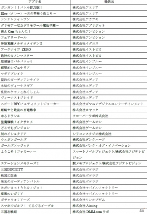 マイネット、美麗・美少女系ゲームを中心とした相互送客ネットワークを30社に拡大―1,000万円越えの売上となったインセンティブ付きコラボも実施の画像3