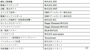 マイネット、美麗・美少女系ゲームを中心とした相互送客ネットワークを30社に拡大―1,000万円越えの売上となったインセンティブ付きコラボも実施の画像4