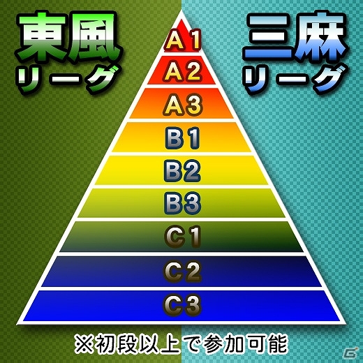 iOS/Android/PC「セガNET麻雀 MJ」公式リーグやアバターガチャなど新機能が追加！「SPキャラガチャ」「SPボイスガチャ」の内容も更新の画像2