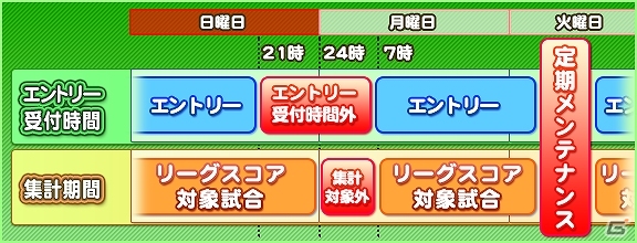 iOS/Android/PC「セガNET麻雀 MJ」公式リーグやアバターガチャなど新機能が追加！「SPキャラガチャ」「SPボイスガチャ」の内容も更新の画像3