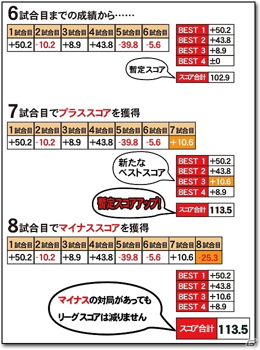 iOS/Android/PC「セガNET麻雀 MJ」公式リーグやアバターガチャなど新機能が追加！「SPキャラガチャ」「SPボイスガチャ」の内容も更新の画像4