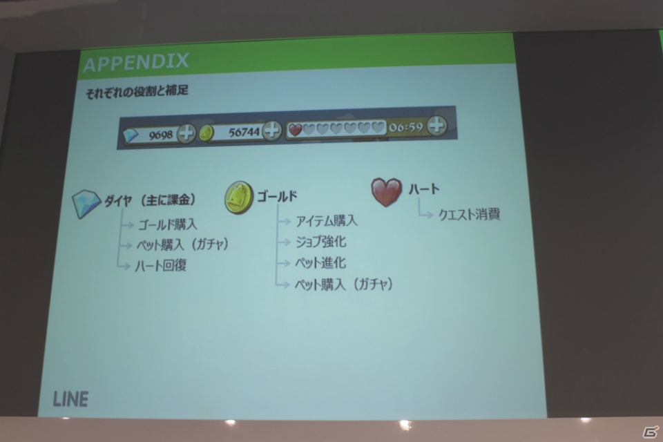 古き良き2Dスクロールアクションの醍醐味を手軽に楽しめる！「LINE ペーパーダッシュワールド」先行体験会レポート！の画像21