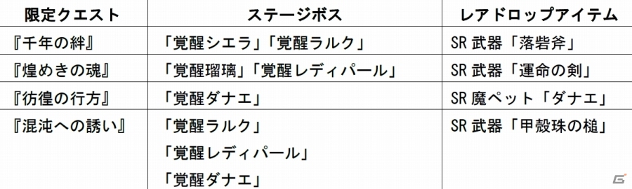 iOS/Android「聖剣伝説 RISE of MANA」にて「聖剣伝説 LEGEND OF MANA」コラボが開催―人気キャラ「シエラ」「瑠璃」＆御使戦に「不死皇帝」が登場の画像7