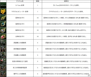 G-Tune、「大航海時代 Online」10周年を記念して推奨PCをリニューアルーオリジナルアイテム＆30日間分のゲームプレイシリアルを付属の画像3