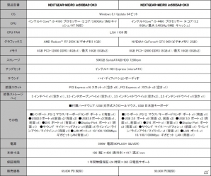 G-Tune、「大航海時代 Online」10周年を記念して推奨PCをリニューアルーオリジナルアイテム＆30日間分のゲームプレイシリアルを付属の画像4