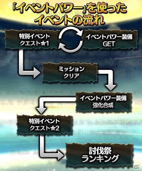 iOS/Android「Klee～月ノ雫舞う街より～」新システム「イベントパワー」を含む新機能が多数実装された大型アップデートが実施！の画像4