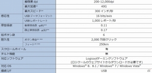 ロジクール、ゲーミングマウス「G303 パフォーマンス エディション」を今春発売―1,680万色から好みのカラーをカスタマイズ可能の画像15
