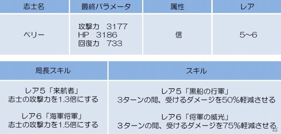 Android「幕末BLADE」に開国の訪れ―イベントガチャ「異国の戦士」＆イベントエリア「開国への道」が登場の画像2