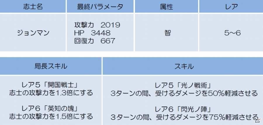 Android「幕末BLADE」に開国の訪れ―イベントガチャ「異国の戦士」＆イベントエリア「開国への道」が登場の画像4