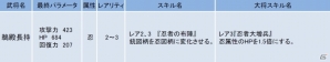 iOS/Android「侍フィーバー」レア武将「鵜殿長持（忍/★2～3）」を入手できるイベント「駿河の家臣」がスタートの画像2