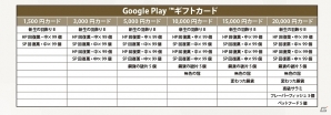 iOS/Android「アヴァベルオンライン」各コンビニのオリジナルデザインアバターが手に入るコンビニコラボキャンペーンが開催！の画像6