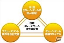 日本クレーンゲーム協会が設立―世界初のクレーンゲーム専門資格「くれ達」の認定組織の画像2