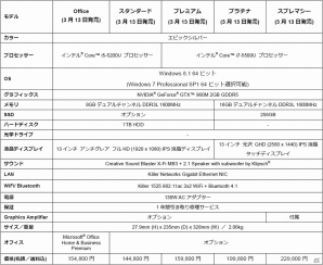 Dell、GeF-rce GTX 960M搭載のコンパクトゲーミングモデル「ALIENWARE 13」を発売の画像3