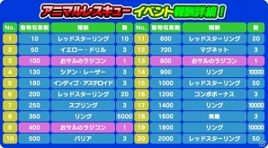 iOS/Android「ソニック ランナーズ」限定おとも「おサルのラジコン」がゲットできるイベント「アニマルレスキュー」が開催の画像5