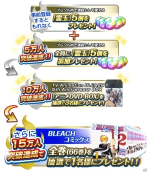 iOS/Android「BLEACH Brave Souls」事前登録者数が10万人を突破！「TVアニメ 5th Anniversary BOX(DVD)」プレゼントキャンペーンなどが実施の画像2