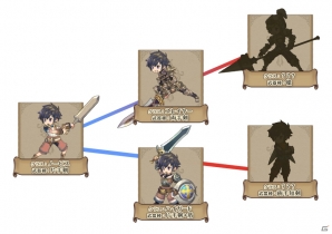 「ブレス オブ ファイア 6 白竜の守護者たち」にシリーズおなじみの「竜変身」が登場！最大4人のマルチプレイなどゲームシステムや完全版アニメPVが公開の画像10