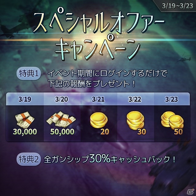 iOS/Android「ガンシップ・バトル」世界累計3,500万ダウンロードを達成！Android版で記念アップデート＆キャンペーンが実施の画像2