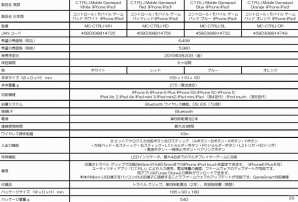 マッドキャッツ、iOS対応ゲームパッド「C.T.R.L.iMobile Gamepad」の新カラーモデル4種を発売の画像13