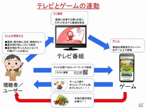 スマートフォン向けゲーム「わくわく農園」が4月4日に配信―本物の農作物が届くTVドラマ連動型農業シミュレーションの画像2