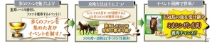 「100万人のWinning Post」「100万人のWinning Post Special」大幅リニューアル第2弾が実施―新タイプのイベントが登場！の画像10