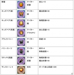 ニコニコアプリ/mixi「メイズミス」ラティヤが大量に出現する「エイプリルフールイベント」が開催！my GAMECITYにてサービスを開始の画像13