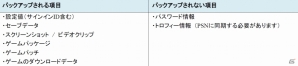 PS4システムソフトウェアバージョン2.50が3月26日に配信―新機能「サスペンド＆レジューム」「システムバックアップ」に対応の画像10