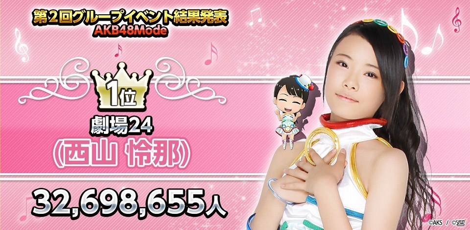 iOS/Android「AKB48 SKE48 ついに公式音ゲーでました。」第2回グループイベント終了＆グラビア掲載メンバーが決定の画像2