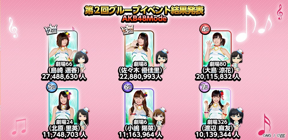 iOS/Android「AKB48 SKE48 ついに公式音ゲーでました。」第2回グループイベント終了＆グラビア掲載メンバーが決定の画像3