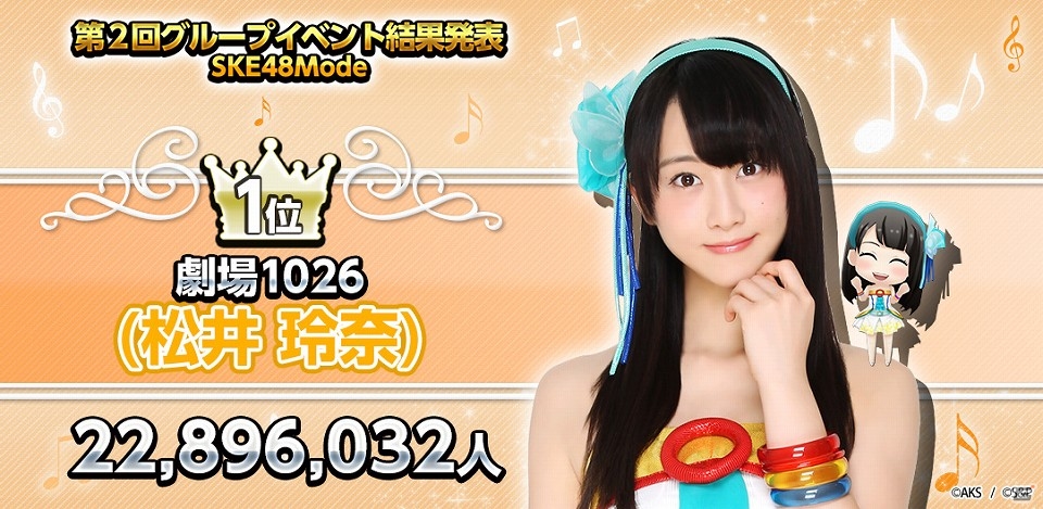 iOS/Android「AKB48 SKE48 ついに公式音ゲーでました。」第2回グループイベント終了＆グラビア掲載メンバーが決定の画像4