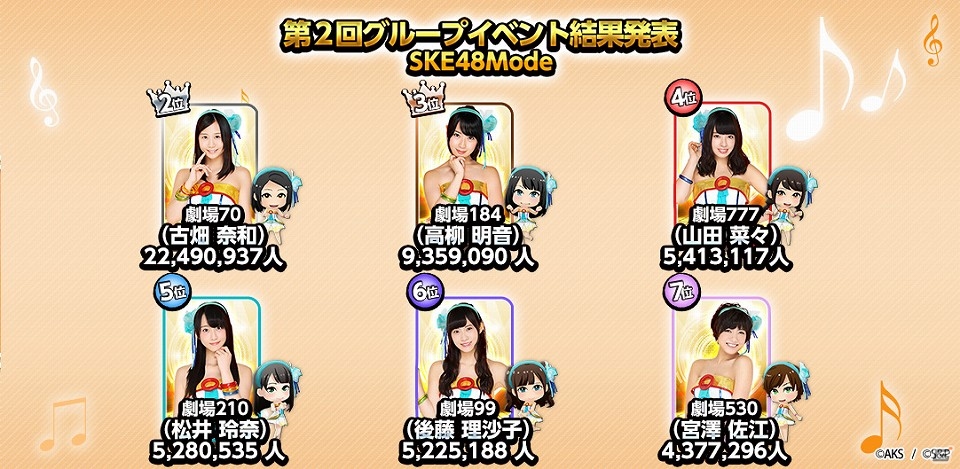 iOS/Android「AKB48 SKE48 ついに公式音ゲーでました。」第2回グループイベント終了＆グラビア掲載メンバーが決定の画像5