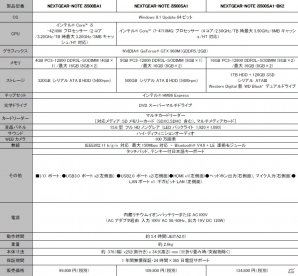 G-Tune、NVIDIA GeForceGTX960M/970Mを搭載した15.6型ゲーミングノートパソコンを発売の画像13