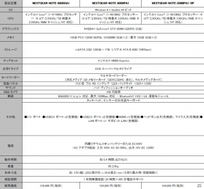 G-Tune、NVIDIA GeForceGTX960M/970Mを搭載した15.6型ゲーミングノートパソコンを発売の画像14