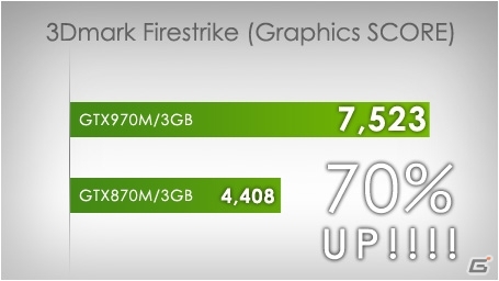 G-Tune、NVIDIA GeForceGTX960M/970Mを搭載した15.6型ゲーミングノートパソコンを発売の画像2