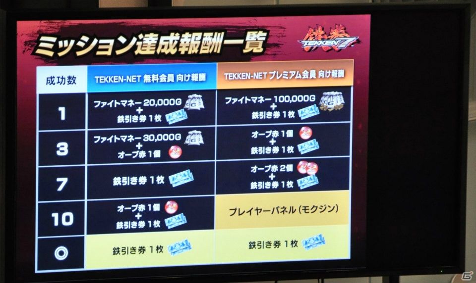 シャヒーンのコスプレをしたアメザリの平井さんが登場！？「鉄拳20周年プロモーションイベント第三弾」の模様をレポートの画像2