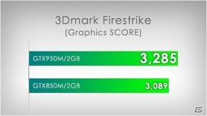 G-Tune、NVIDIA GeForceGTX950M搭載のコストパフォーマンスに優れた15.6型ゲーミングノートパソコン計6機種を発売の画像2