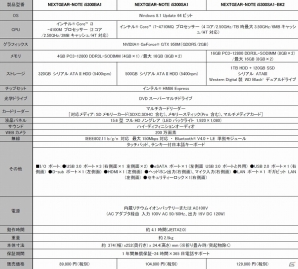 G-Tune、NVIDIA GeForceGTX950M搭載のコストパフォーマンスに優れた15.6型ゲーミングノートパソコン計6機種を発売の画像6