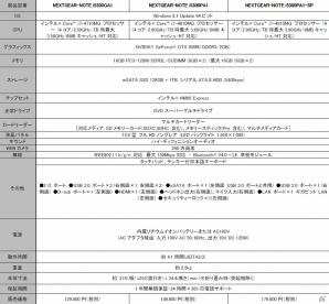 G-Tune、NVIDIA GeForceGTX950M搭載のコストパフォーマンスに優れた15.6型ゲーミングノートパソコン計6機種を発売の画像7